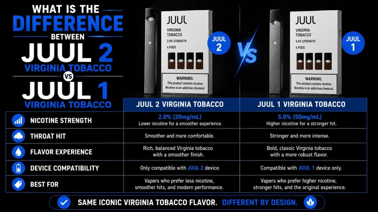Juul 2 virginia tobacco and Juul 1 virginia tobacco